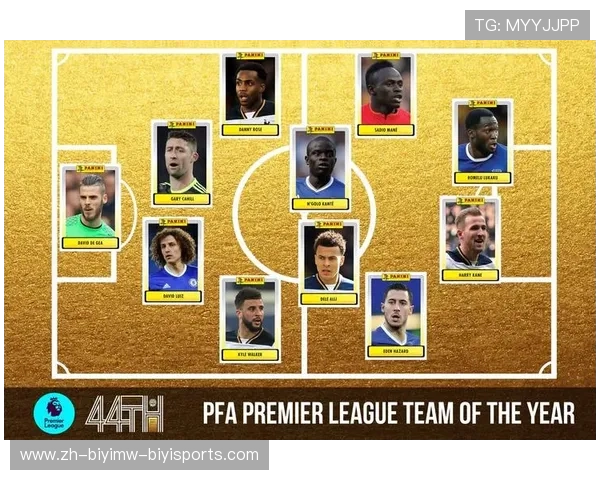 英超每月最佳球员评选及得主综合评分趋势 英超每月最佳球员评选及得主综合评分趋势